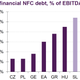 non-financial companies debt slovenia